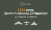 Протягом тижня сили ППО знешкодили понад 1200 ворожих безпілотників над Сумщиною
