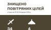 Повітряні сили збили 34 ракети та 4 БпЛА 