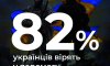 Скільки українців вірять у перемогу над Росією: дані дослідників