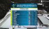 Сумские биатлонистки в ТОП-5 на чемпионате мира