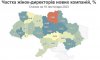 Більшу половину нових фопів в Україні у 2023 році відкрили жінки