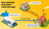Двойная плата за горячую воду: вернуть нельзя оставить (инфографика)
