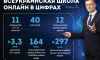 Обучение перед телевизором: как работает Всеукраинская школа онлайн