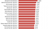 На Сумщине самые низкие предложения по зарплате (инфографика)