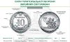 В Україні з’явилась нова 10-гривнева монета присвячена теробороні