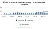 99% українців, які виїхали у 2023, повернулись до України