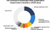 Понад 3,2 тисячі бізнесів перевірить Податкова у 2024 році