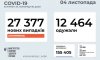 В Украине обновился коронавирусный рекорд
