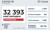 В Украине новый рекорд по новым случаям заболевания COVID-19: Сумщина в ТОП-6