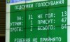 Сумские депутаты не захотели уволить Медуницу