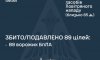 Росія атакувала Україну 104 безпілотниками та «іскандером»