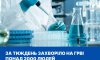За тиждень на Сумщині захворіло на ГРВІ понад 2000 людей