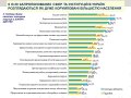6 із 20 запропонованих сфер та інституцій в Україні розглядаються як дуже корумповані більшістю населення