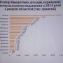 Размер бюджетных дотаций, полученных коммунальными изданиями в 2014 в разрезе областей (тыс. гривен)
