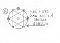 Показывают, что соединяя различные точки изображенных схемах устройства Мегавселенной (рис. 1, 2 и  3), мы получаем всем давно знакомые символы.