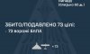 Окупанти запустили по Україні балістичну ракету та 99 безпілотників