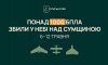За тиждень Сили оборони знешкодили понад тисячу російських безпілотників у небі над Сумщиною За тиждень Сили оборони знешкодили понад тисячу російських безпілотників у небі над Сумщиною