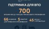 Евакуація з прикордоння Сумщини: понад 90 людей виїхали за тиждень