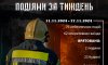 За тиждень на Сумщині зареєстровано 76 небезпечних подій