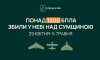 Сили оборони знешкодили понад 1200 ворожих безпілотників над Сумщиною