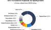 Банки в України наростили прибутки