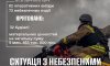 За тиждень на Сумщині зареєстровано 73 небезпечних події