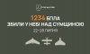 За тиждень над Сумщиною знешкодили 1234 ворожих БпЛА