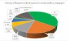 Зовнішнє бюджетне фінансування з початку війни перевищило 100 млрд. доларів