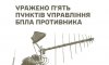 На Курщині українські військові уразили два пункти управління ворожими БпЛА