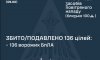 Рашисти атакували Україну трьома ракетами та 165 безпілотниками