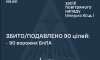 Вночі рашисти атакували Україну 101 безпілотником Вночі рашисти атакували Україну 101 безпілотником