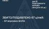 росія атакували Україну 2 ракетами та 79 безпілотниками росія атакували Україну 2 ракетами та 79 безпілотниками