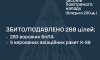 Рашисти атакували Україну 320 безпілотниками та 39 ракетами Рашисти атакували Україну 320 безпілотниками та 39 ракетами