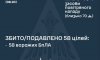 Рашисти атакували Україну 6 ракетами та 98 безпілотниками Рашисти атакували Україну 6 ракетами та 98 безпілотниками