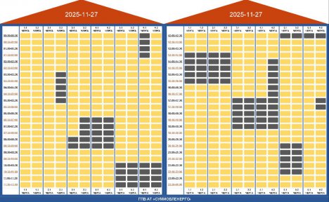 У четвер на Сумщині ГПВ діятимуть у шість етапів