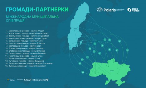 Дві громади Сумщини отримають гранти Polaris для співпраці зі Швецією