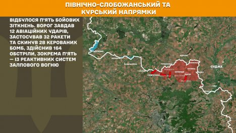 На Сумському напрямку відбулося п’ять бойових зіткнень: 32 ракети та 28 КАБів