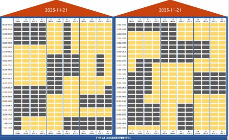 На Сумщині – знову зміни у застосуванні ГПВ