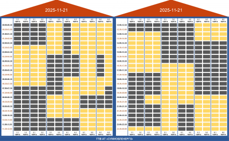 Графіки погодинних відключень на 21 листопада