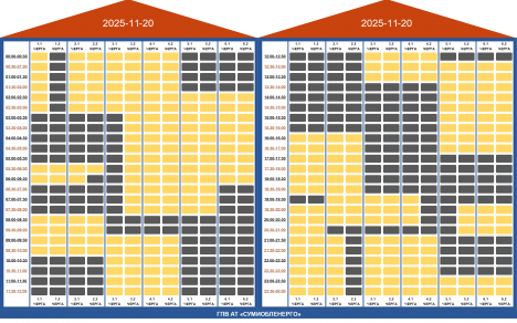 На Сумщині послабили ГПВ