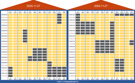 Зміни в застосуванні ГПВ на Сумщині