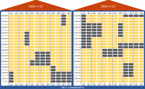На Сумщині посилили ГПВ