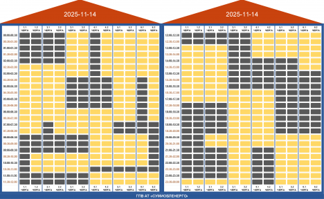Зміни в застосуванні ГПВ на Сумщині з 11.00