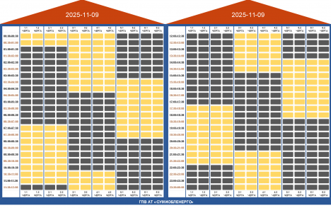 Графіки погодинних відключень електрики на Сумщині на 9 листопада: 4 черги одночасно