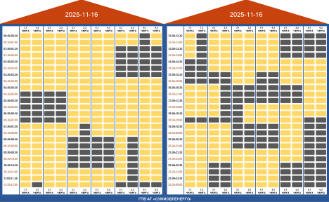 Зміни в застосуванні ГПВ на Сумщині
