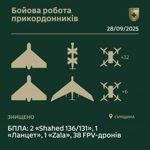 Прикордонники знищили понад 40 російських БпЛА на Сумщині