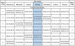 2. Графік ГПВ в обсязі однієї черги, що діятиме з 17:00 до 21:00. Тому вказані в ньому обмеження діятимуть лише в цей проміжок часу.