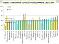 Індекс сприйняття корупції громадянами в областях